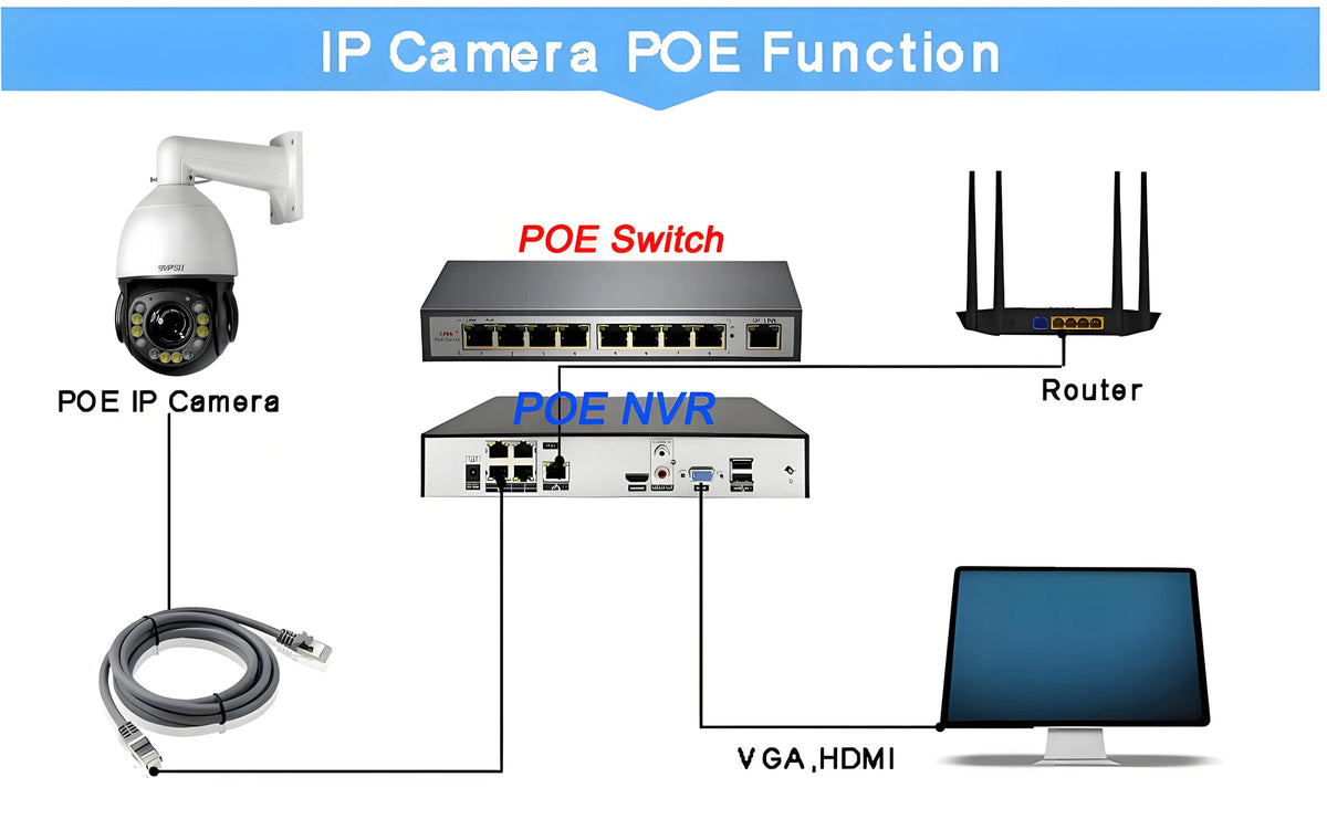 Laser Infrared Full Color Auto Tracking Cruise Real-Time 25fps 8MP 4K 90X Optical Zoom 360° Onvif POE PTZ IP Surveillance Speed Dome Camera