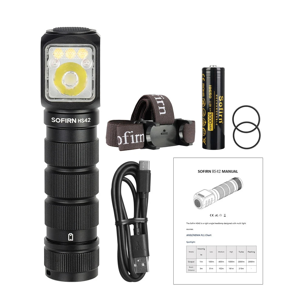 Sofirn HS42 LED Headlamp 2100 Lumens USB C Rechargeable Magnet