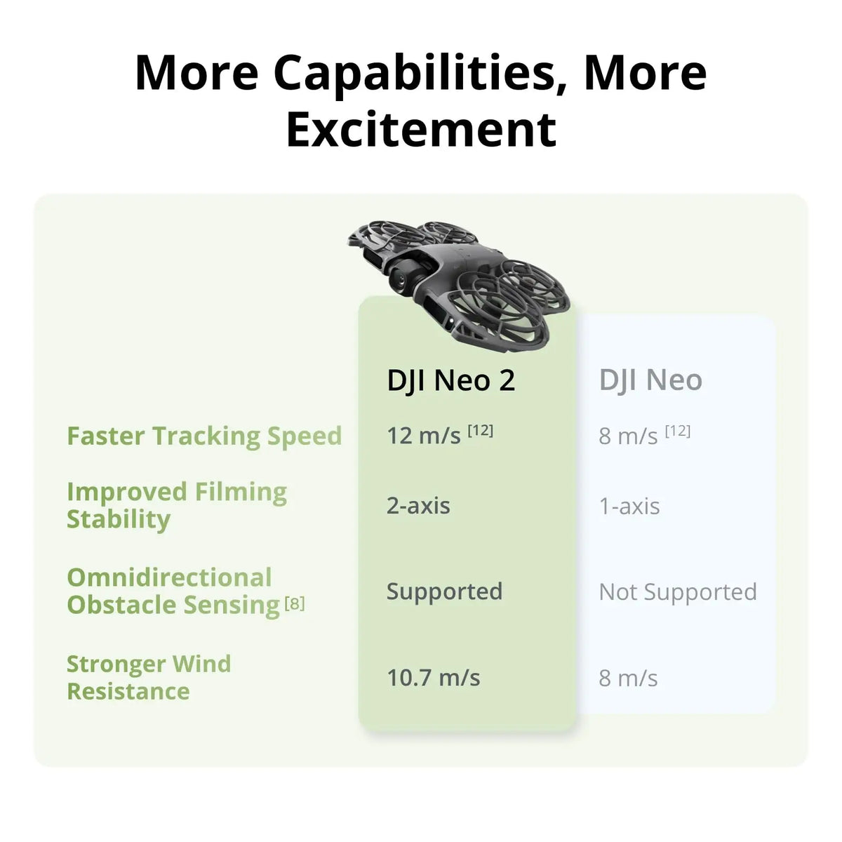 DJI Neo 2 Fly More Combo Drone With RC-N3 Controller