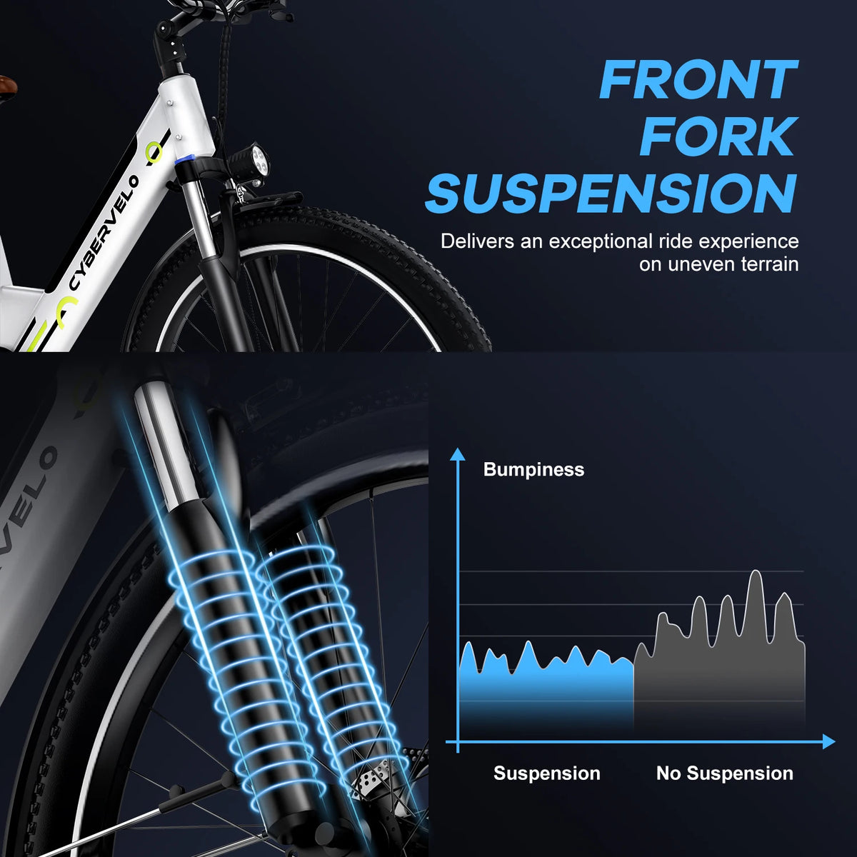 Cybervelo Urban Commute 1000W Electric Bike With Detachable Battery
