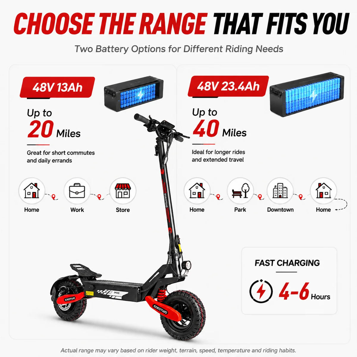 EOEOTWO GT06 Foldable Electric Scooter For Adults With Dual Suspension