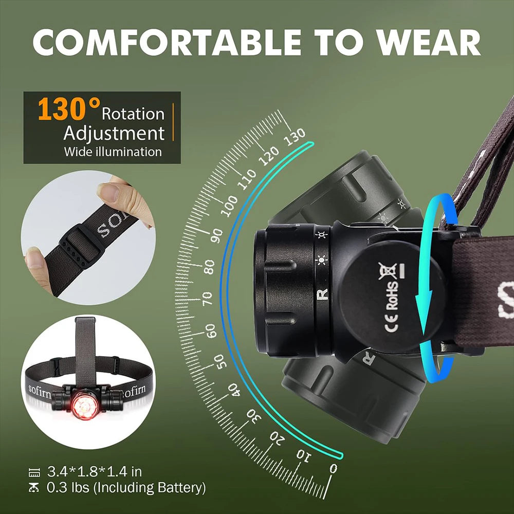 Sofirn HS21 Rechargeable LED Headlamp With Infrared Switch